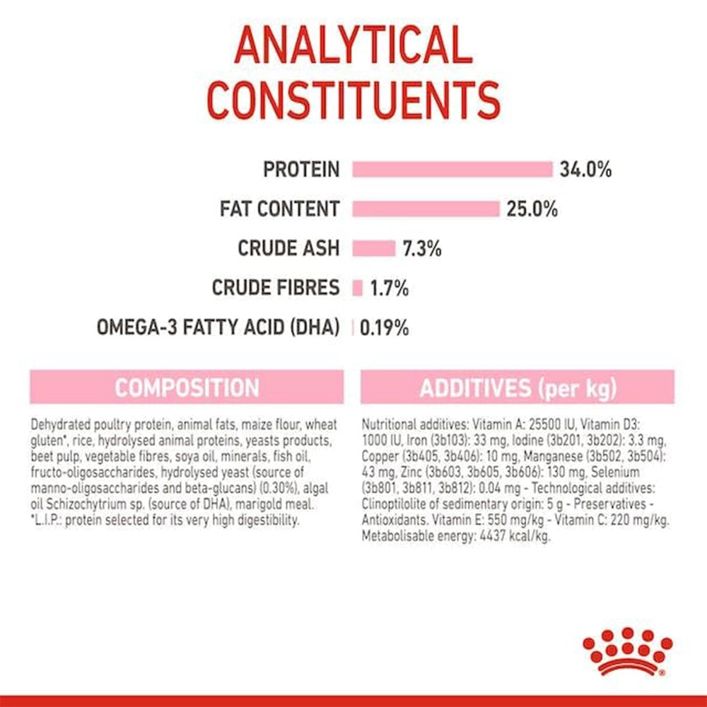 Royal canin mother & babycat cat dry food 4kg